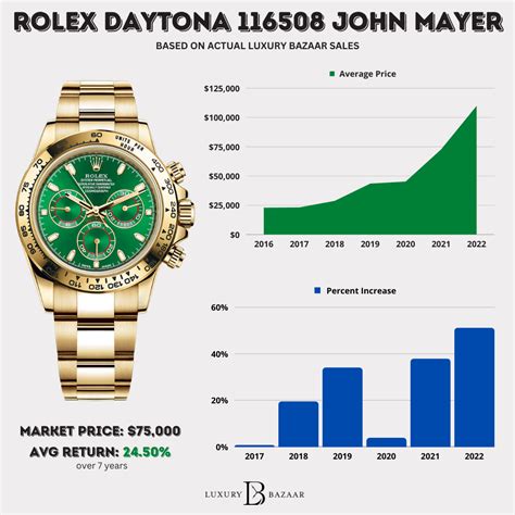 price rolex